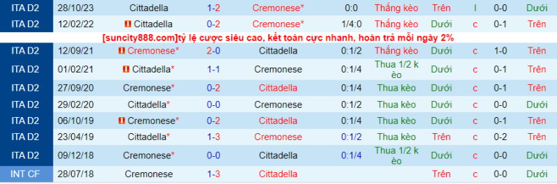 Cremonese-vs-Cittadella