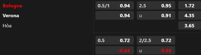 tỉ lệ kèo Bologna vs Verona