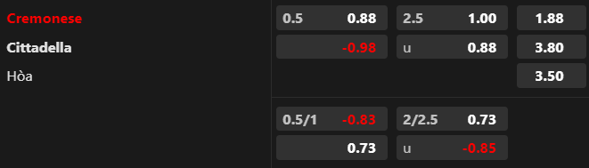tỉ lệ Cremonese-vs-Cittadella