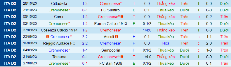 Soi kèo bóng đá trận Cremonese vs Cittadella,