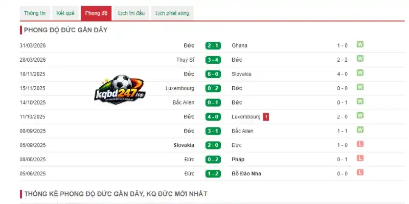 Soi Kèo Nhà Cái Ecuador Vs Đức - Bảng E World Cup 03h00 26/06/2026 3 Thành tích thi đấu của gã khổng lồ Trung Âu - Đức