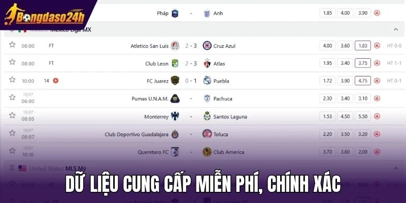 Dữ liệu cung cấp miễn phí, chính xác