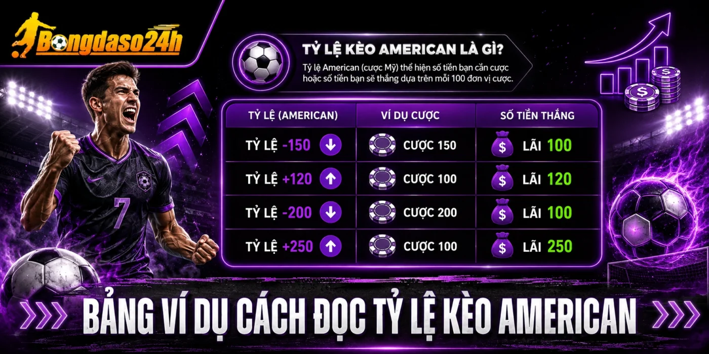 Bảng ví dụ cách đọc tỷ lệ kèo American