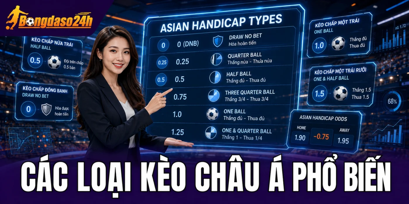 Các loại kèo châu Á phổ biến