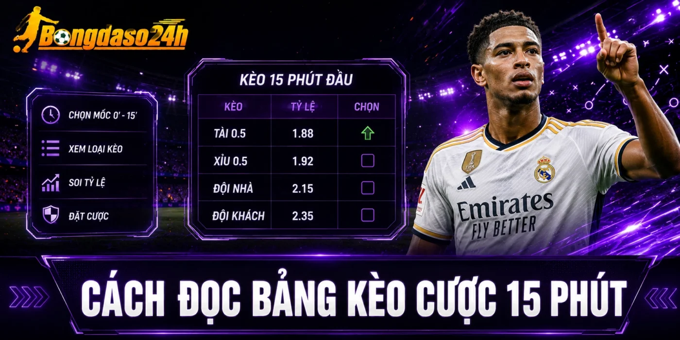 Cách đọc bảng kèo cược 15 phút