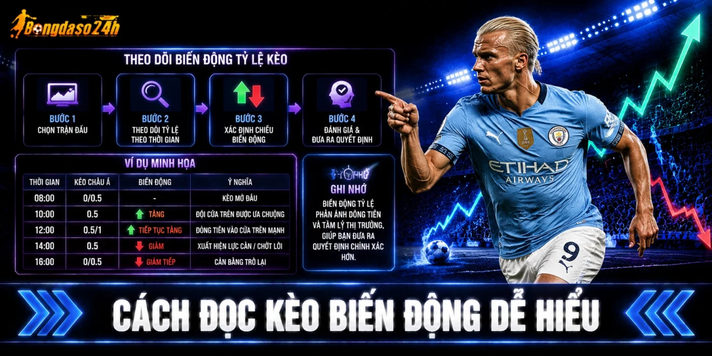Cách đọc kèo biến động dễ hiểu