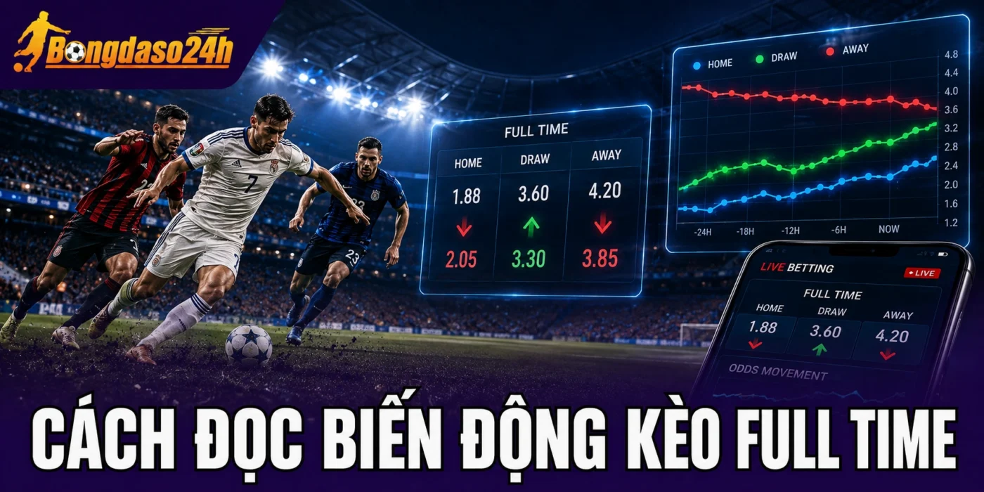 Cách đọc biến động kèo full time