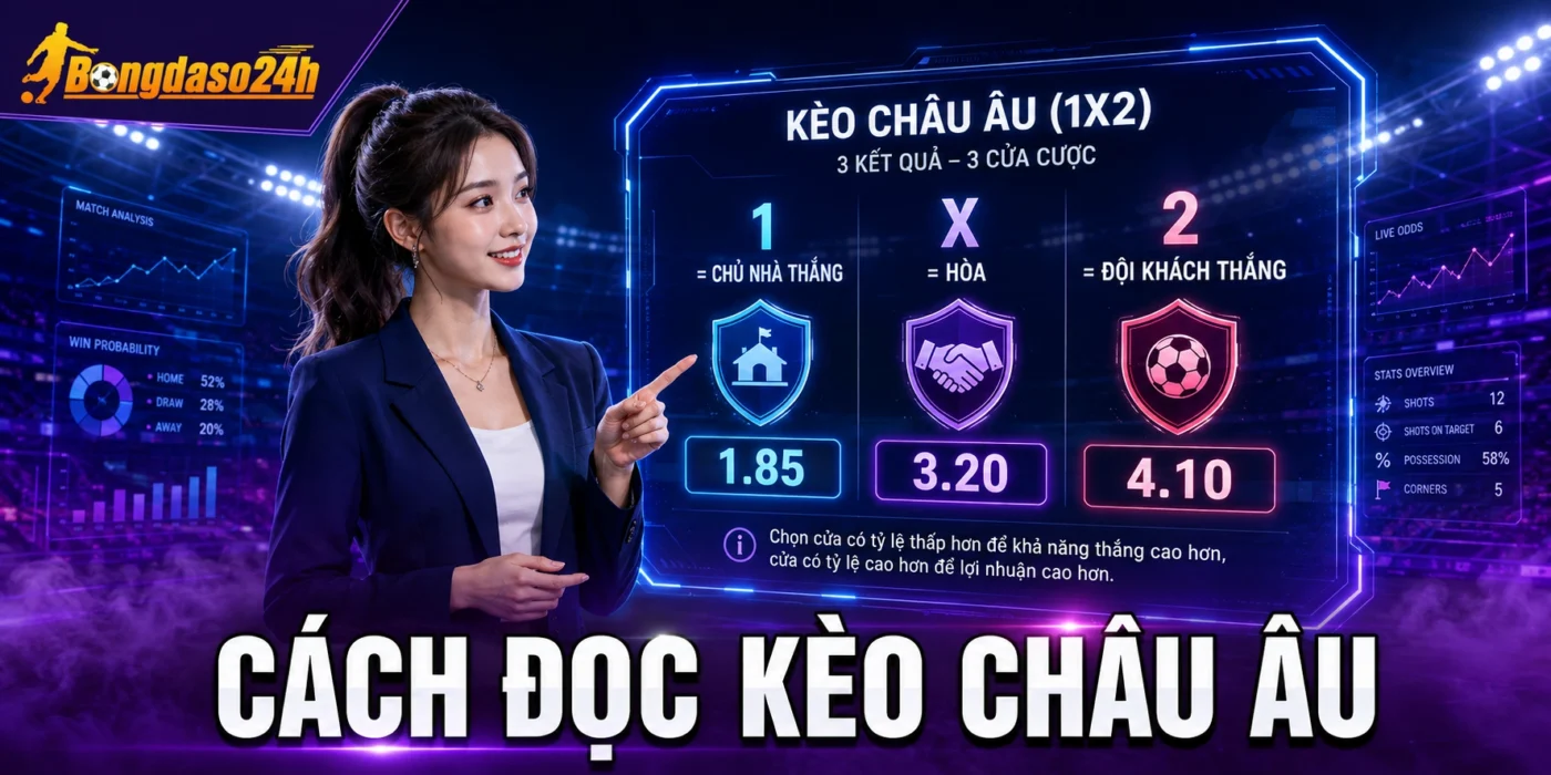 Cách đọc kèo châu Âu
