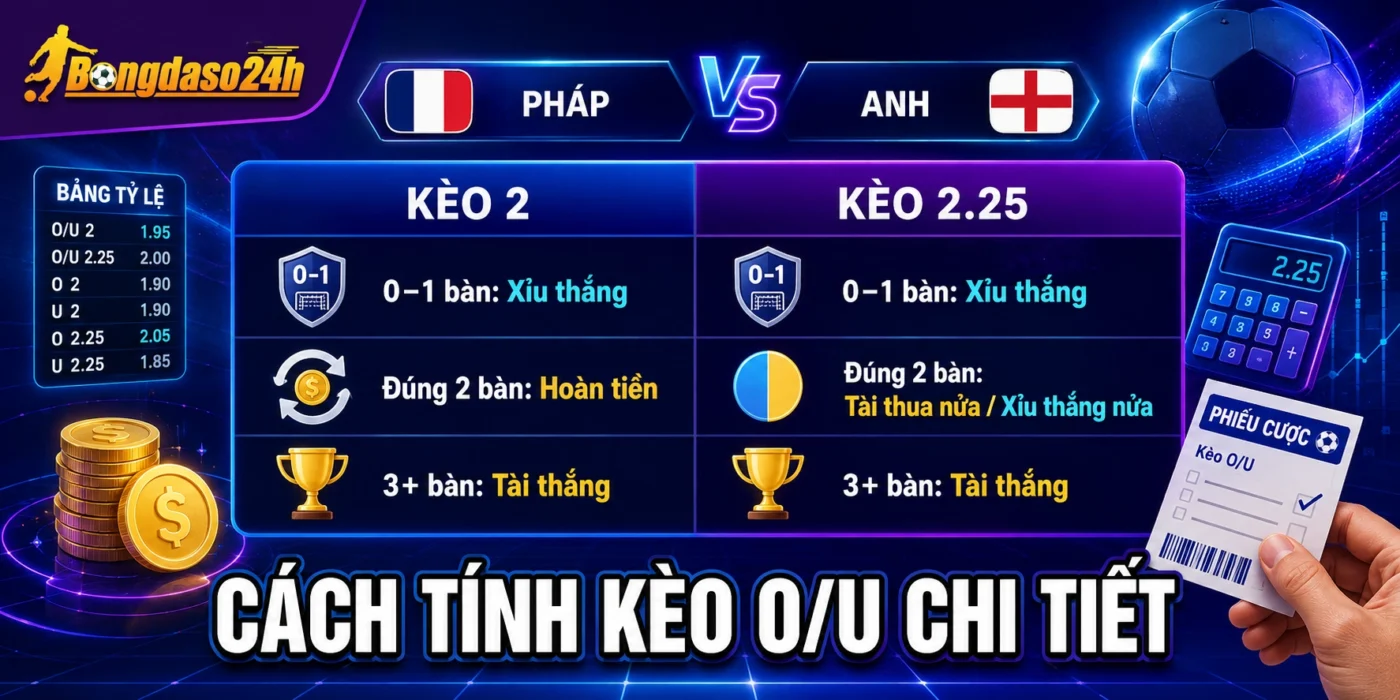 Cách tính kèo O/U chi tiết