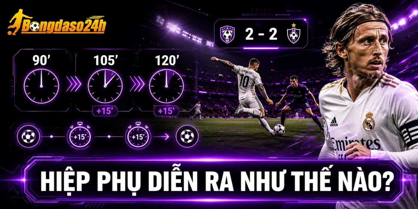 Hiệp phụ diễn ra như thế nào?