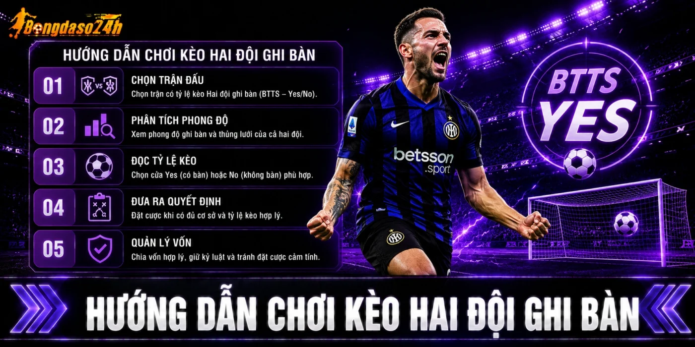 Hướng dẫn chơi kèo hai đội ghi bàn