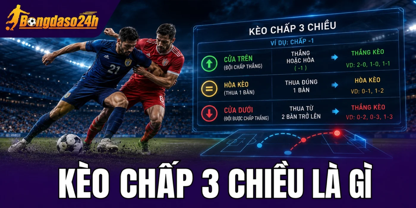 Kèo chấp 3 chiều là gì?