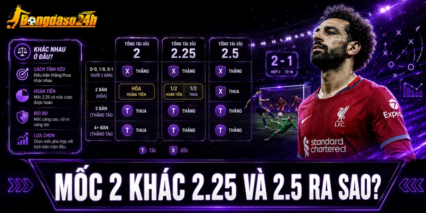 Mốc 2 khác 2.25 và 2.5 ra sao?