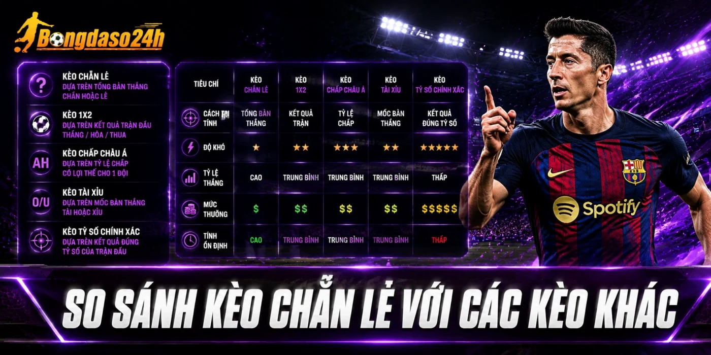 So sánh kèo chẵn lẻ với các kèo khác