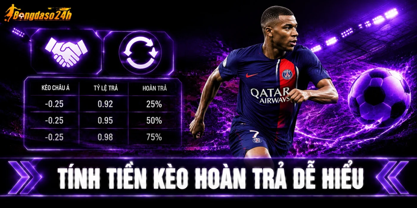 Tính tiền kèo hoàn trả dễ hiểu