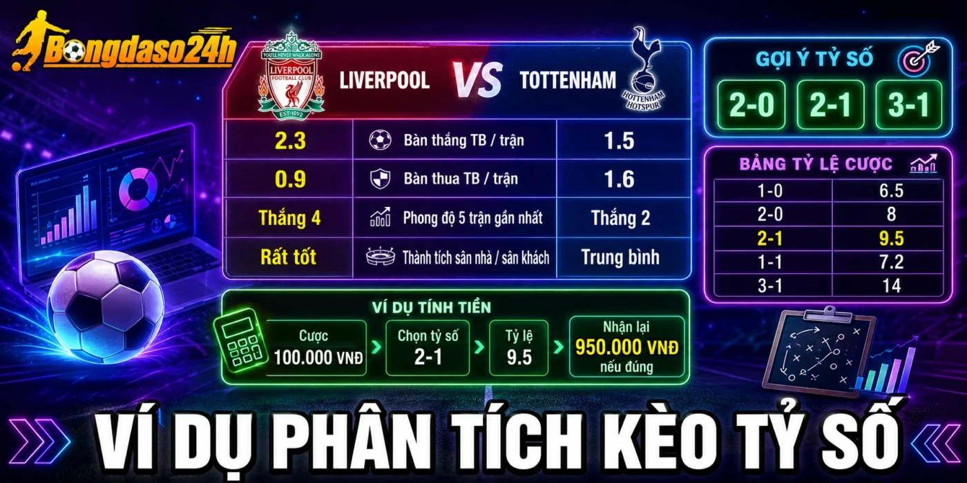 Ví dụ phân tích kèo tỷ số