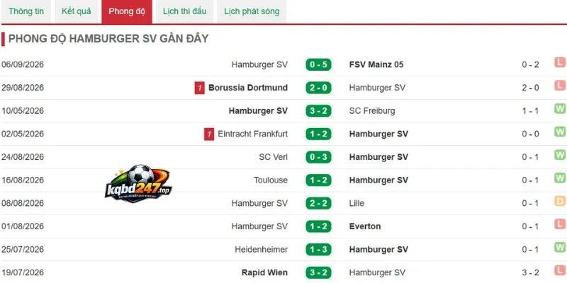 Tỷ Lệ Kèo RB Leipzig Vs Hamburger SV - Bundesliga, 13/09/2026 6 Lịch sử đối đầu của 2 CLB