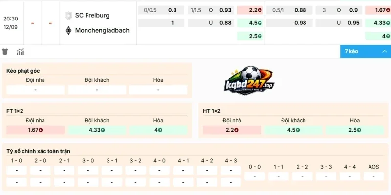 Tỷ Lệ Kèo Freiburg Vs M'gladbach - Bundesliga, 12/09/2026 3 Phân tích tỷ lệ kèo màn so tài