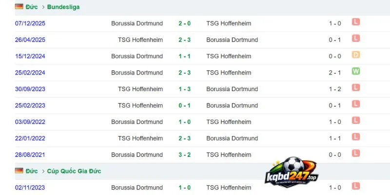 Phong độ Dortmund