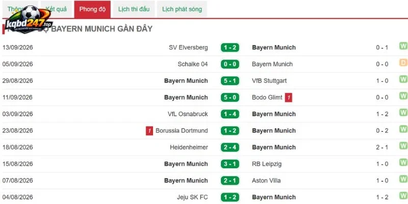 Tình hình của Union Berlin mới đấy