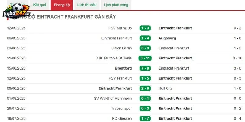 Tình hình Frankfurt gần đây