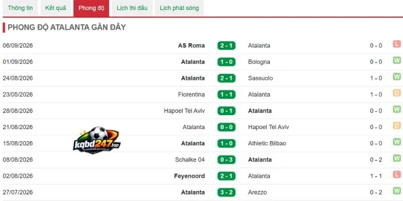 Tình hình gần của Atalanta