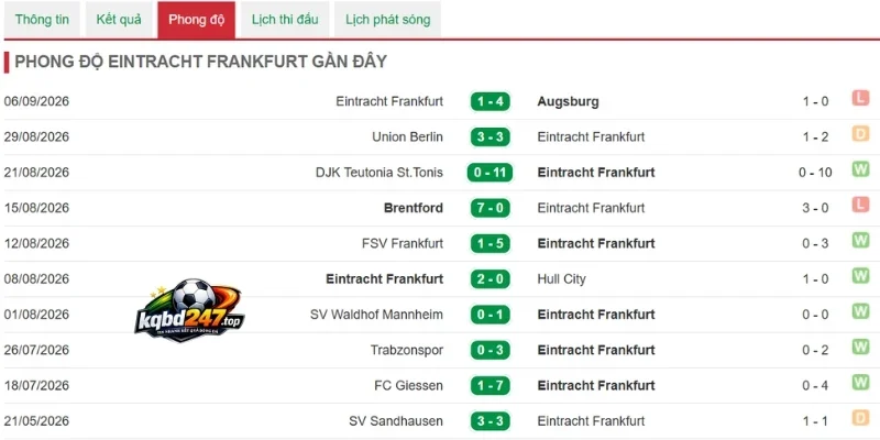 Tình hình thắng của Frankfurt