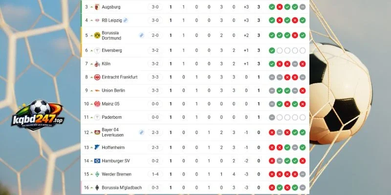 Vị thứ 2 CLB ở Bundesliga