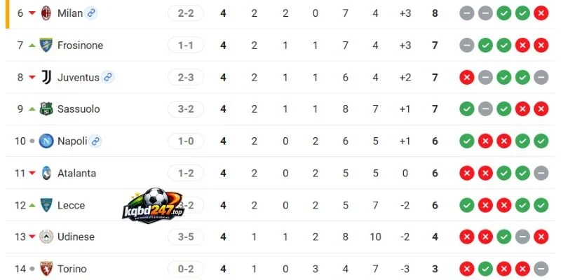Vị thứ 2 CLB ở Serie A