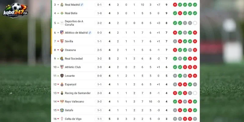 Vị thứ 2 đội ở La Liga