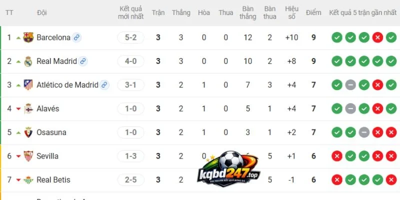 Soi Kèo Alaves Vs Osasuna - La Liga, 06/09/2026 7 Vị thứ 2 đội ở La Liga