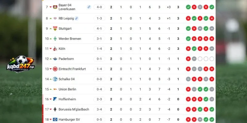 Tỷ Lệ Kèo RB Leipzig Vs Hamburger SV - Bundesliga, 13/09/2026 7 Vị thứ 2 đội tại Bundesliga