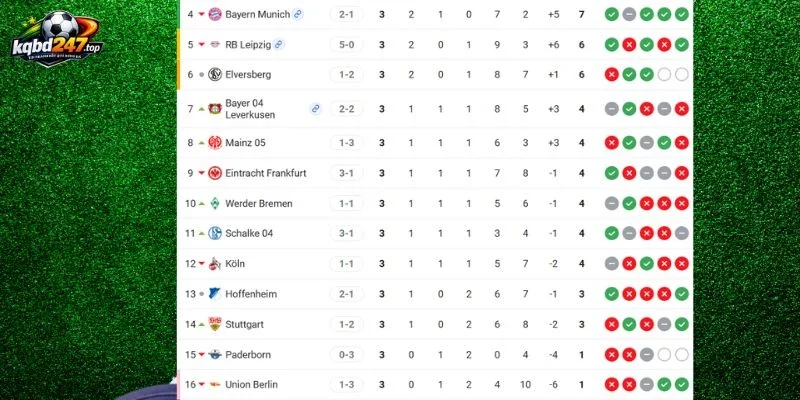 Vị thứ 2 đội tại Bundesliga