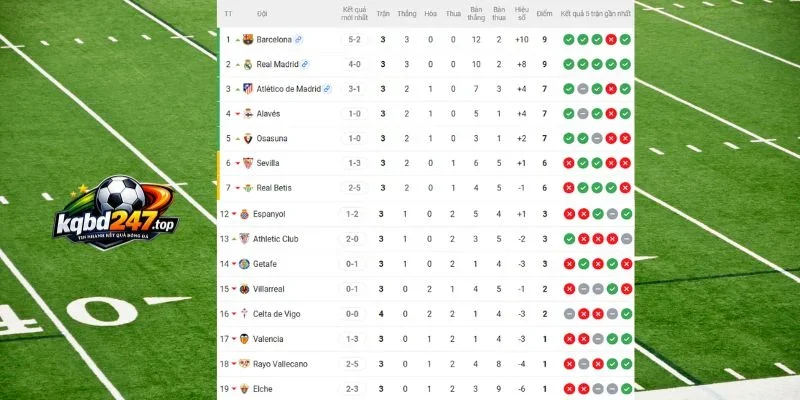 Vị thứ 2 đội tại La Liga