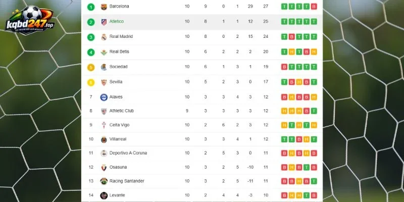 Chênh lệch điểm số La Liga của Levante vs Atletico