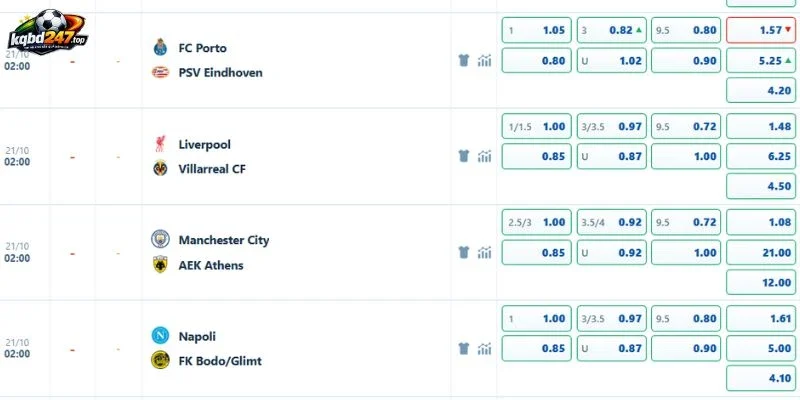 Đánh giá các loại kèo Napoli vs Bodo/Glimt 21/10/2026