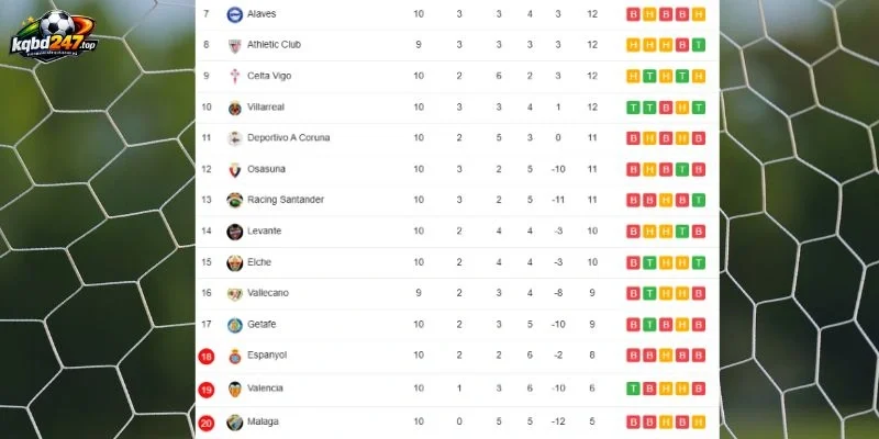 Soi Kèo Nhà Cái Vallecano Vs Celta Vigo, La Liga - 31/10/2026 6 BXH La Liga vị trí mới của Vallecano vs Celta Vigo