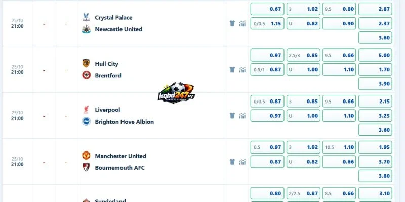 Dữ liệu kèo hấp dẫn trận Liverpool vs Brighton