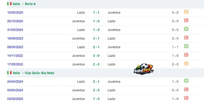 Juventus vs Lazio qua những lần chạm trán đáng nhớ