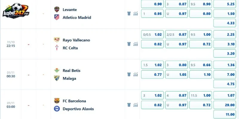 Tỷ Lệ Kèo Barcelona Vs Alaves, La Liga - 1/11/2026 4 Tỷ lệ kèo trận Barcelona vs Alaves đầu tháng 11/2026