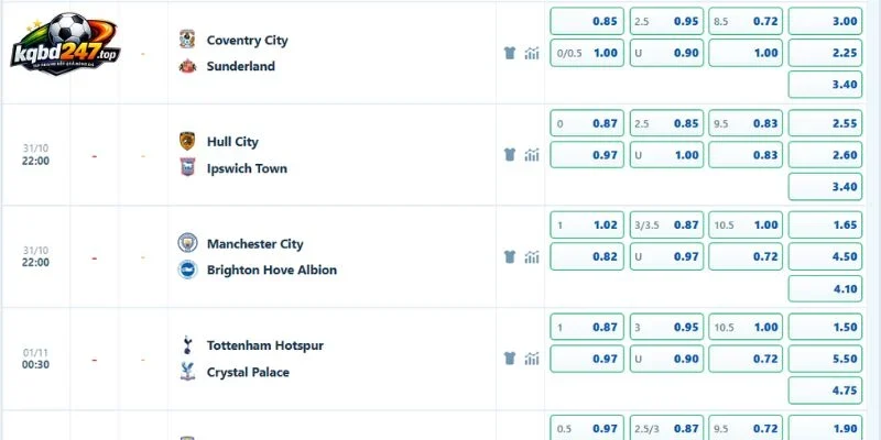 Kèo nhà cái trận Man City vs Brighton ngày 31/10/2026