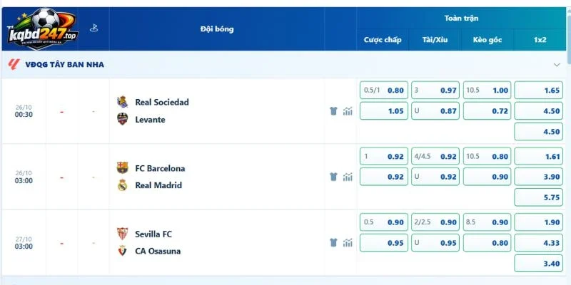 Kèo nhà cái trận Sociedad vs Levante thềm La Liga
