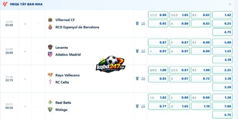 Kèo nhà cái trận Villarreal vs Espanyol, La Liga