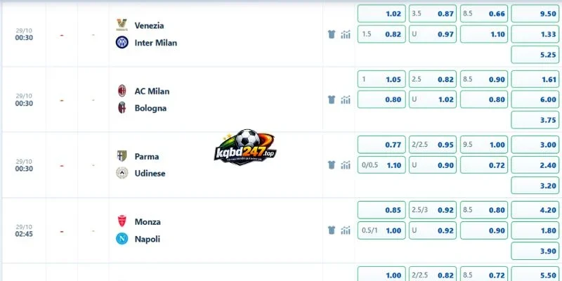 Kèo thơm dự kiến trận AC Milan vs Bologna