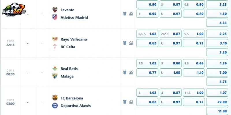 Soi Kèo Nhà Cái Vallecano Vs Celta Vigo, La Liga - 31/10/2026 4 Tỷ lệ kèo trận thư hùng Vallecano vs Celta Vigo