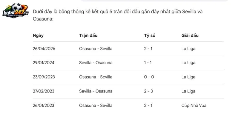 Kết quả đối đầu Sevilla vs Osasuna trong lịch sử