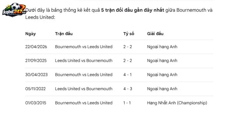 Kết quả đối đầu trước đây của Bournemouth vs Leeds United