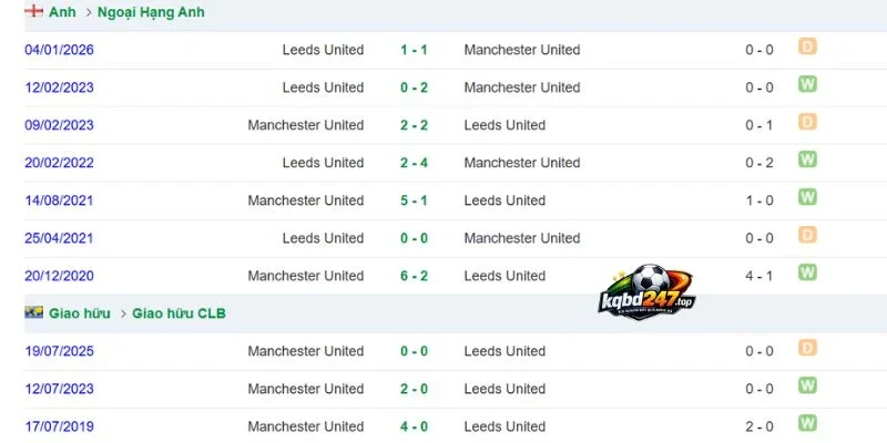 Lịch sử đối đầu giữa Leeds United và Man United các mùa