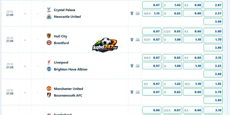 Man United vs Bournemouth đang trên đà tranh điểm