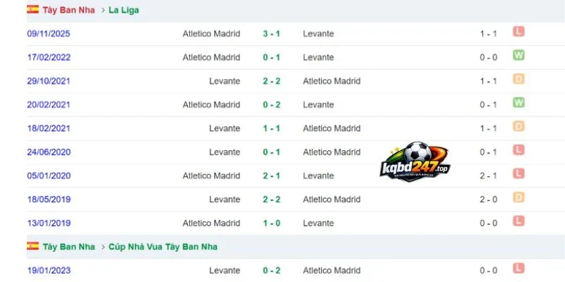 Thành tích Levante vs Atletico qua nhiều lần đối đầu